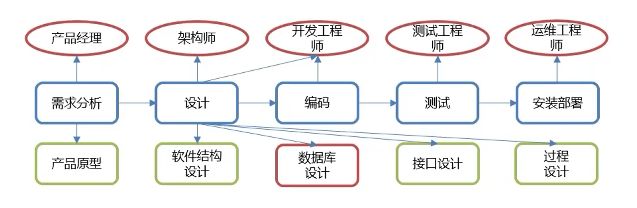 image-20220615031805178